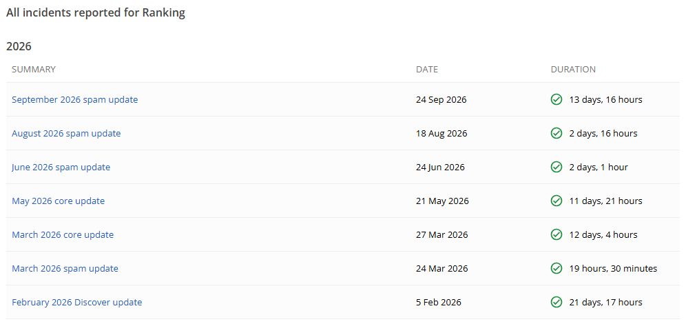 Google Search Status Dashboard list of 2026 ranking incidents, with the September 2026 spam update as the most recent entry