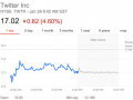 twitter share price