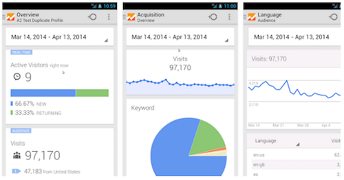 Google Analytics app