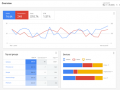 Adwords_new_dashboard_overview