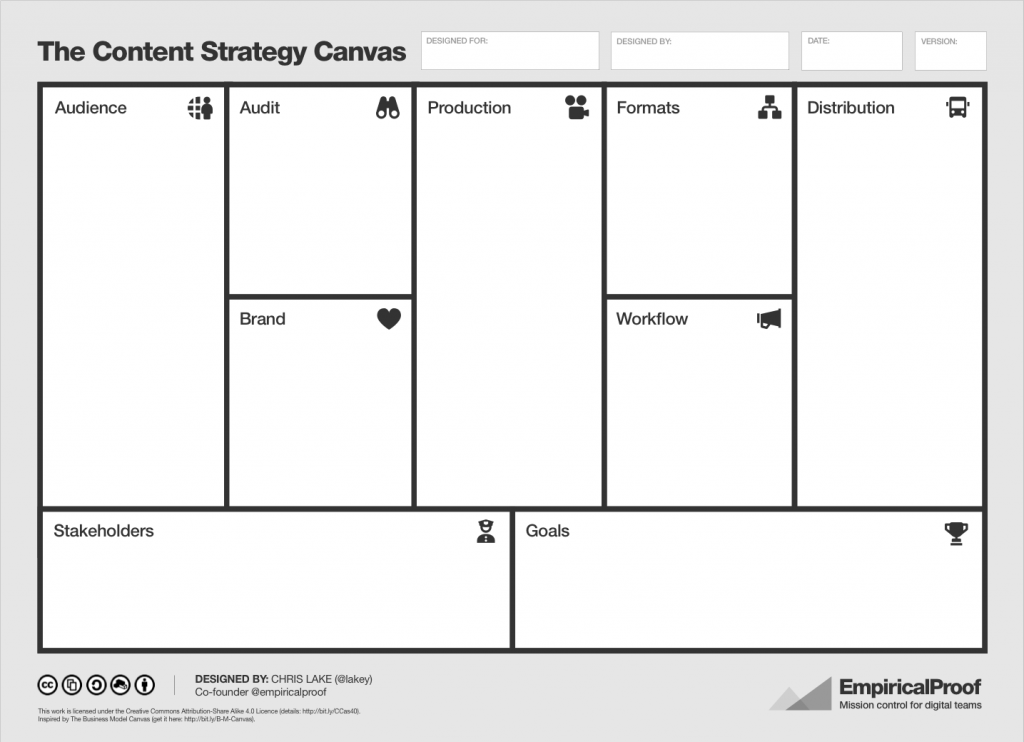 Introducing the Content Strategy Canvas Search Engine Watch