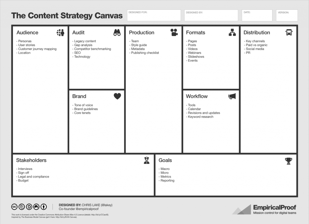Content Strategy Canvas - sample half
