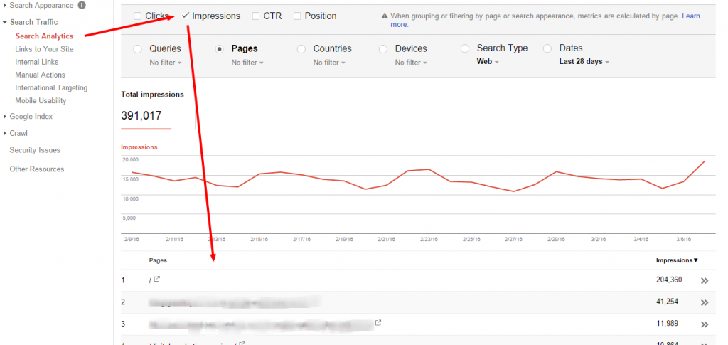 GSC PAGES BY IMPRESSION