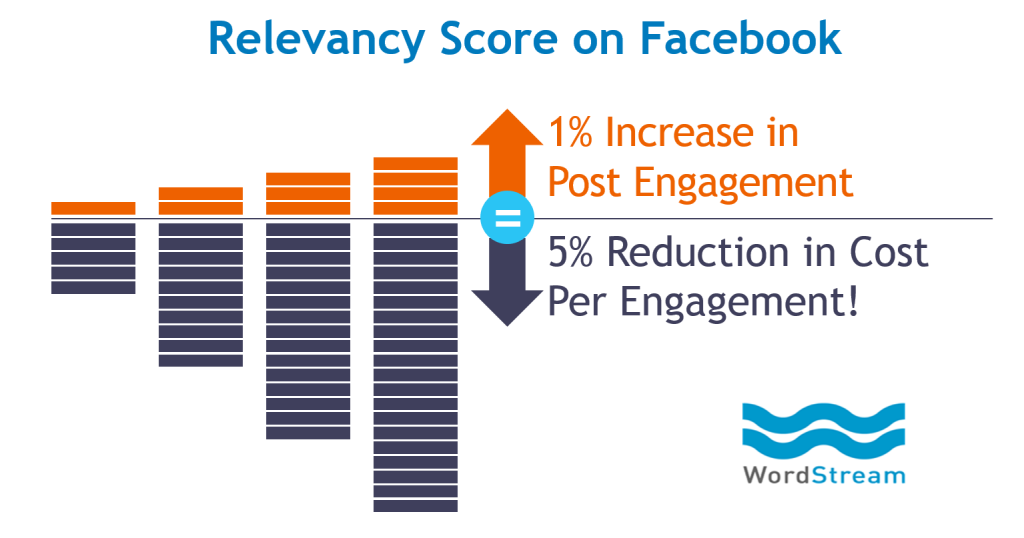 about-relevancy-score-on-facebook