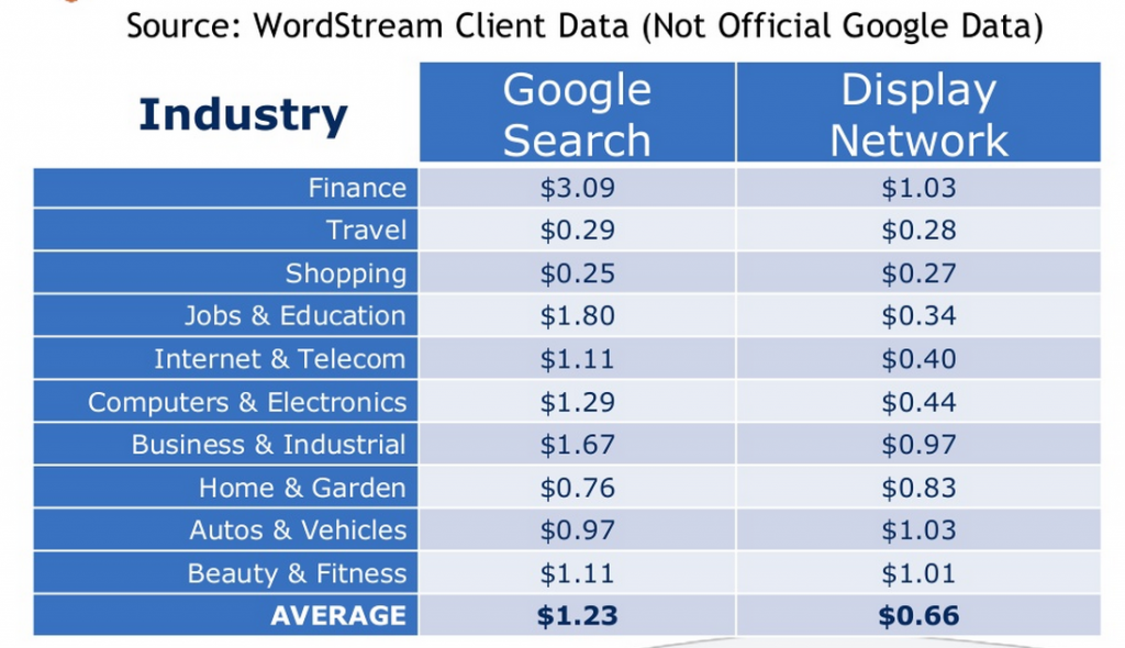 cost-of-remarketing-clicks-versus-google-search-clicks
