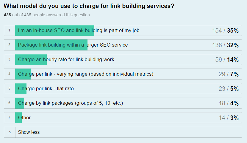 Selling link building services