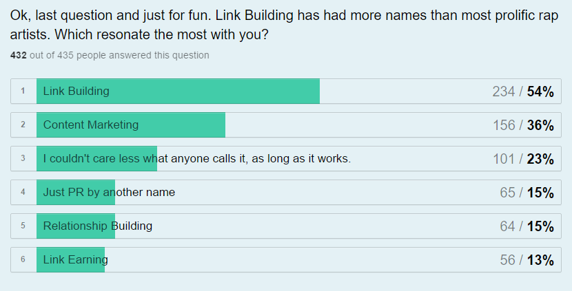 link building terminology