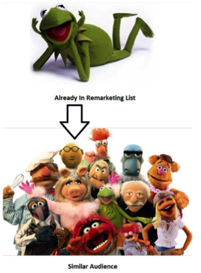 muppets in a remarketing list