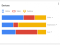 new-adwords-devices-performance