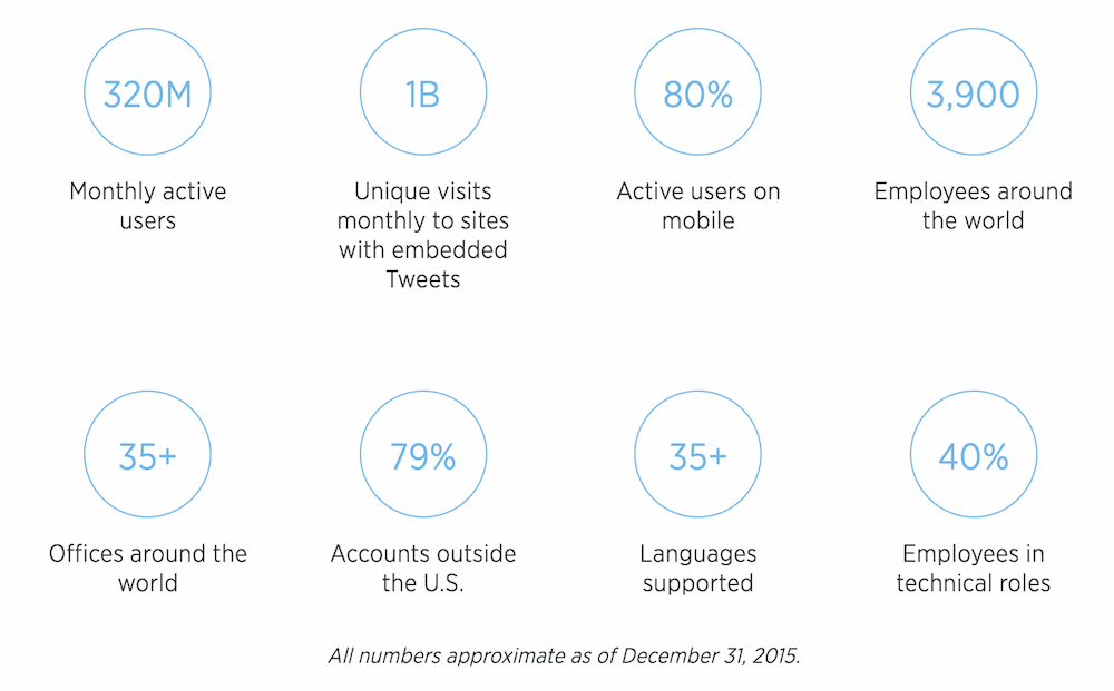 official twitter stats