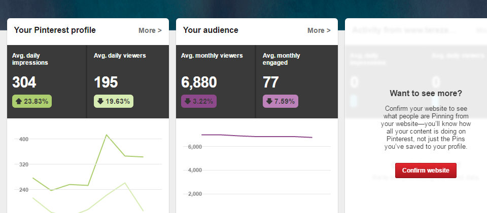 pinterest more analytics