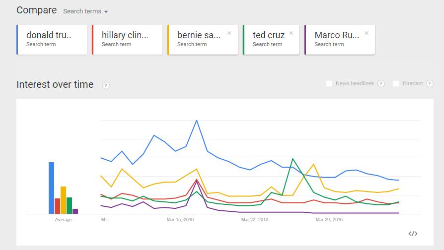 trends