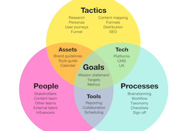 Content-marketing-strategy-documentation-map-0.5x