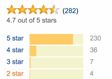Screenshot of Amazon reviews for a product, averaging 4.7 of 5 stars.