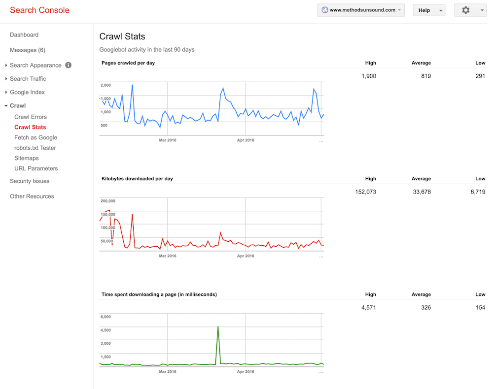 Search Console Crawl Stats