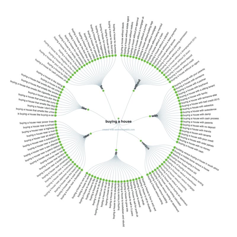 answer the public wheel graph