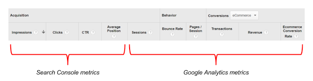 search console in google analytics