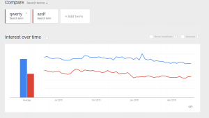 Google Trends