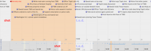 SIMILE Widgets Timeline