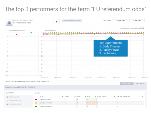 Top-3-performs_2