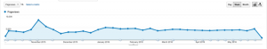 content analytics