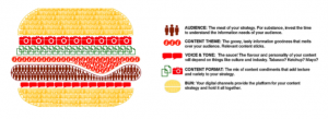content strategy mistake