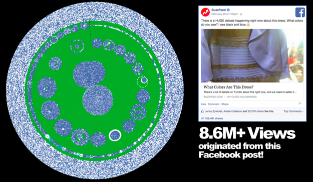 Buzzfeed Pound data