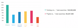 holiday search terms