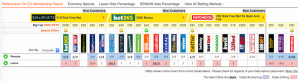 oddschecker