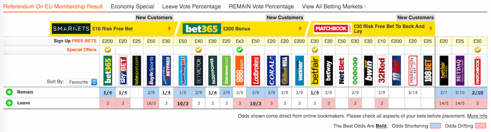 oddschecker