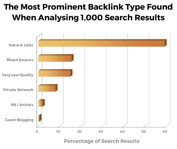 prominent backlink types viperchill