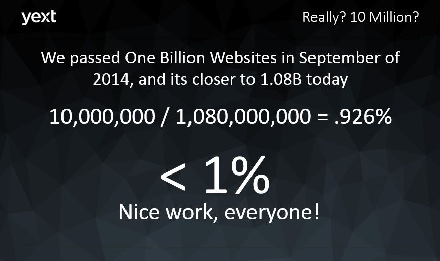 A slide from Christian Ward's webinar with white text on a dark background. The title is "Really? 10 Million?" and the text reads, "We passed one billion websites in September of 2014, and it's closer to 1.08 billion today. 10,000,000 divided by 1,080,000,000 = 0.926%. Less than 1%. Nice work, everyone!"