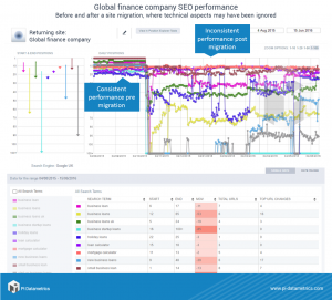 site migration finance