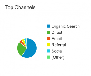 social analytics