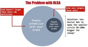 the-problem-with-rlsa