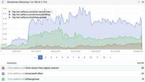 visibility-index-softonic-directory-s