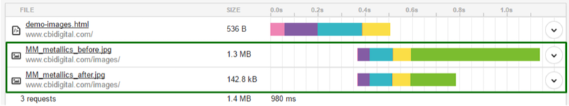 reduce page speed chart