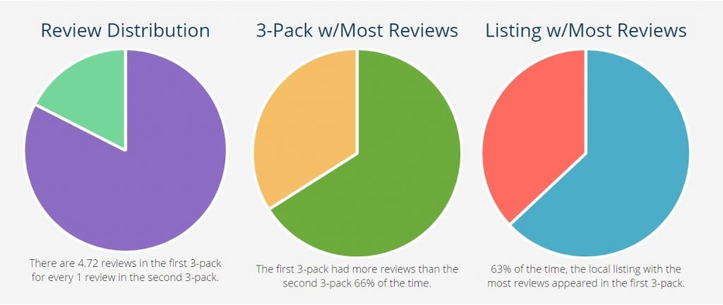 local search stats