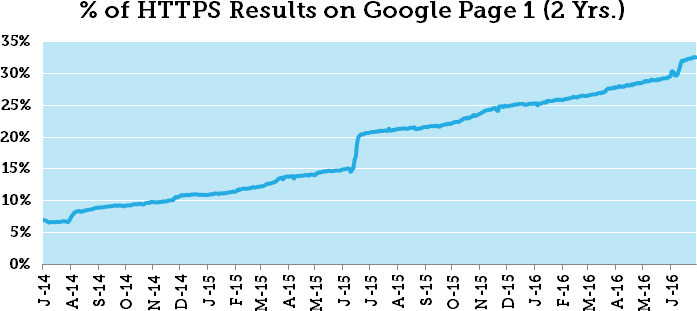 moz https results