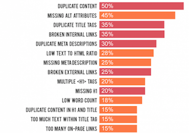 semrush infographic