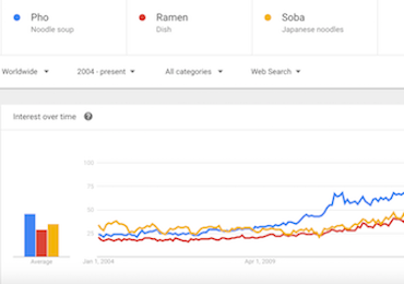 google trends explore