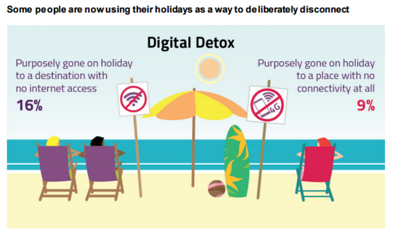 digital detox on holiday