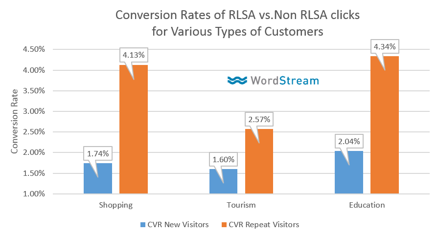 rlsa-vs-non-rlsa-cvr