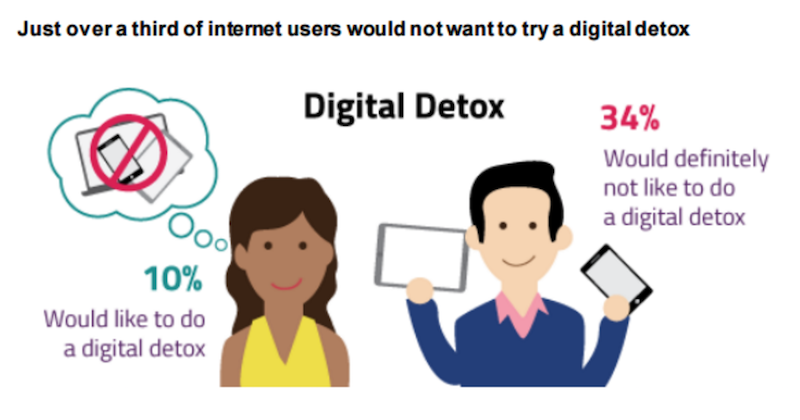 users who don't want to digital detox