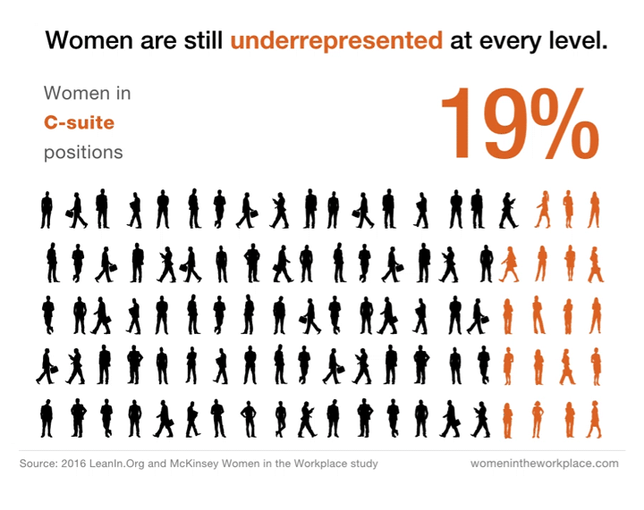 women underrepresented
