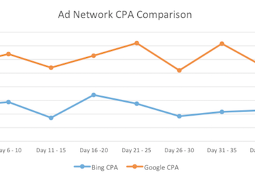 ad-network-comparison