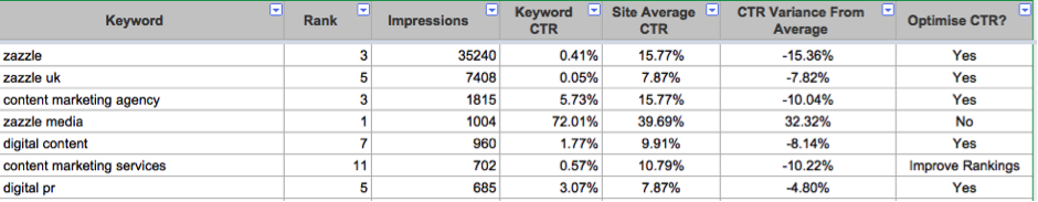 search-console-links