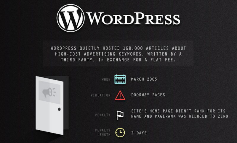 wordpress penalty