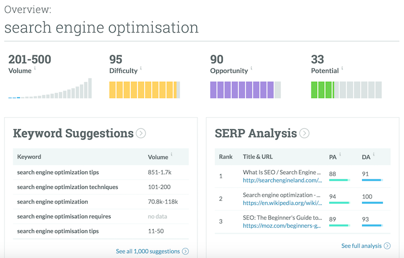 moz keyword planner