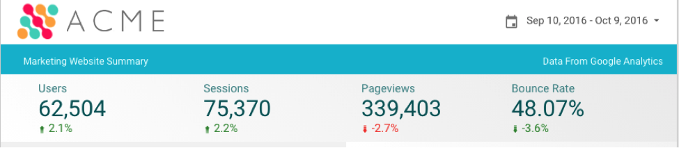 pageviews